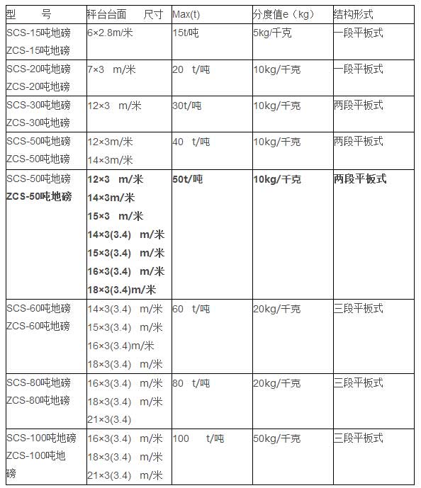 地磅厂家型号表