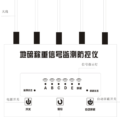 地磅防遥控