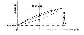 地磅传感器