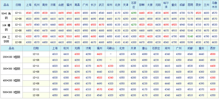 地磅价格行情