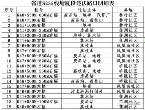 19个非法开设路口